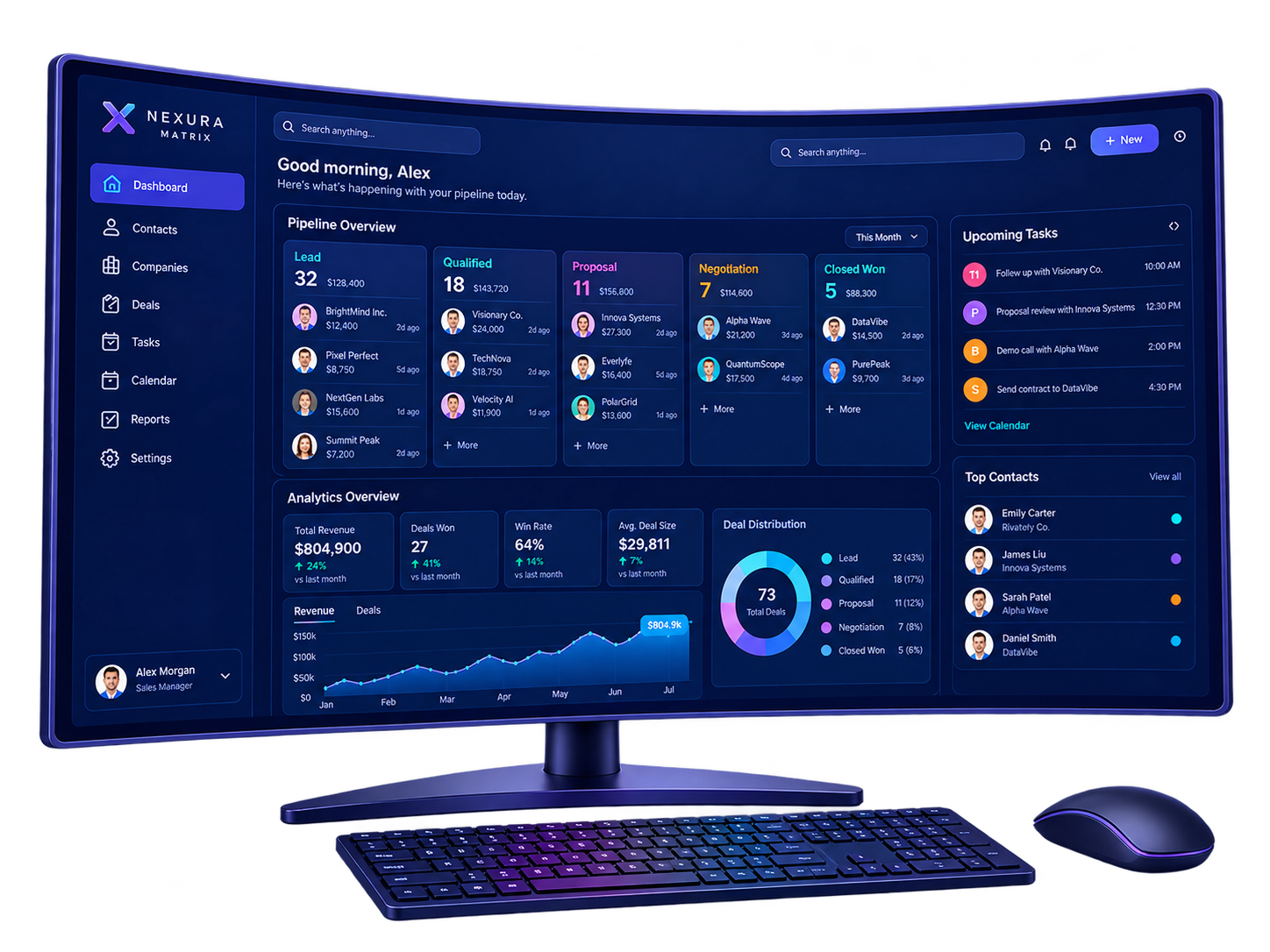 CRM Management & Creation